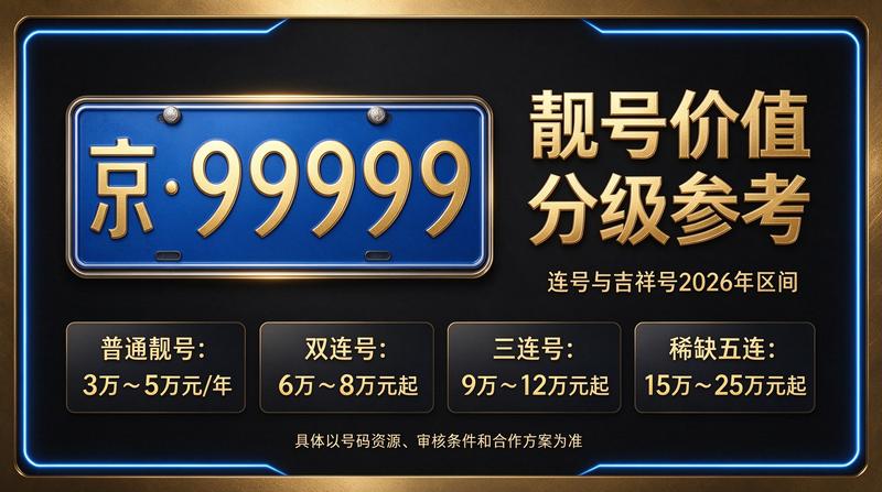 2026京牌指标价格分析图